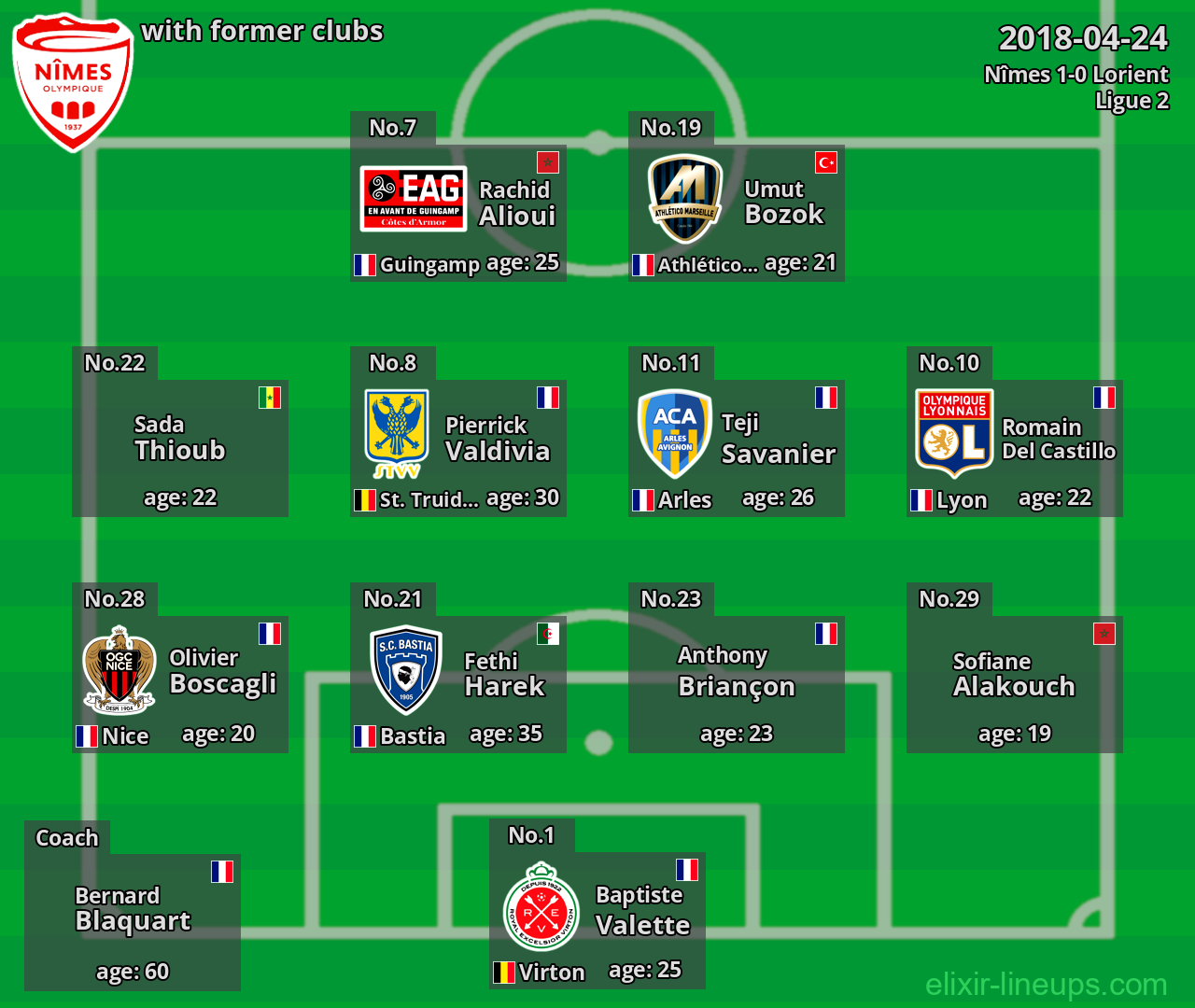 Nîmes with latter clubs 2018-04-24