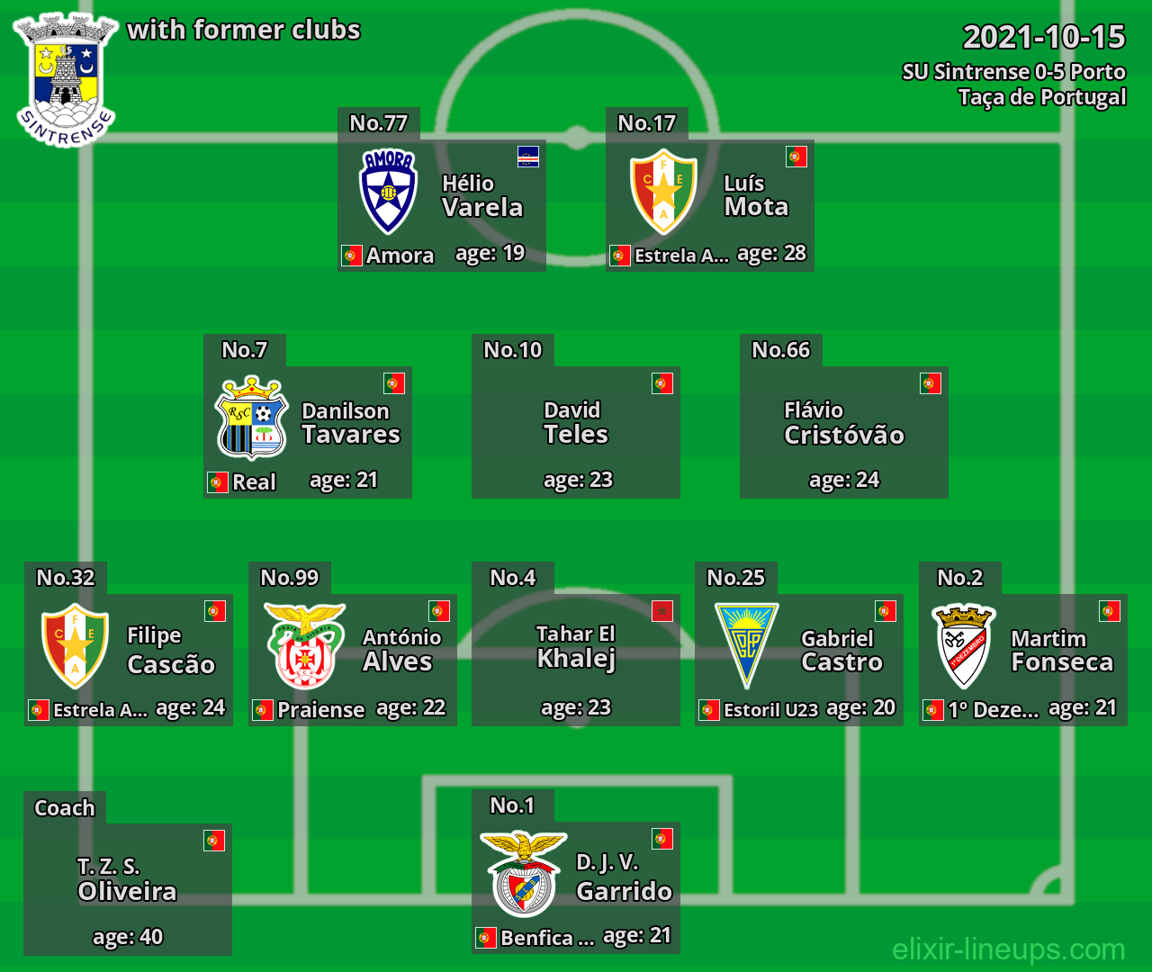 SU Sintrense with former clubs 2021-10-15