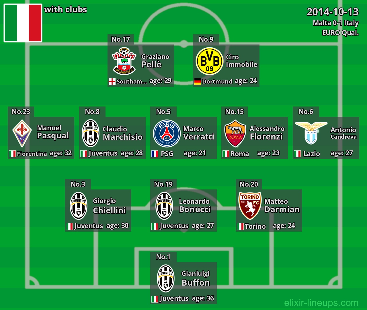 Italy 2014-10-13