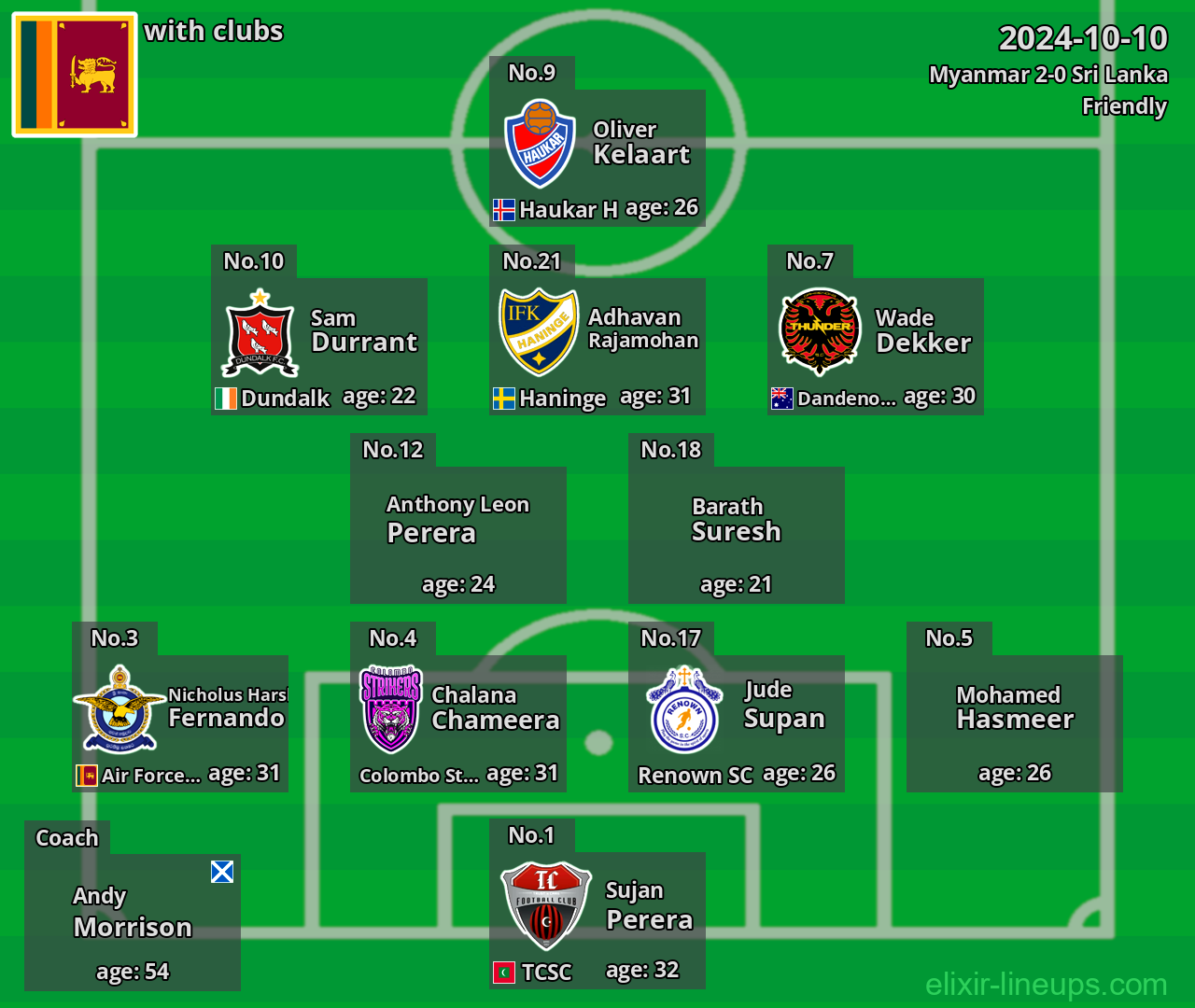 Sri Lanka 2024-10-10