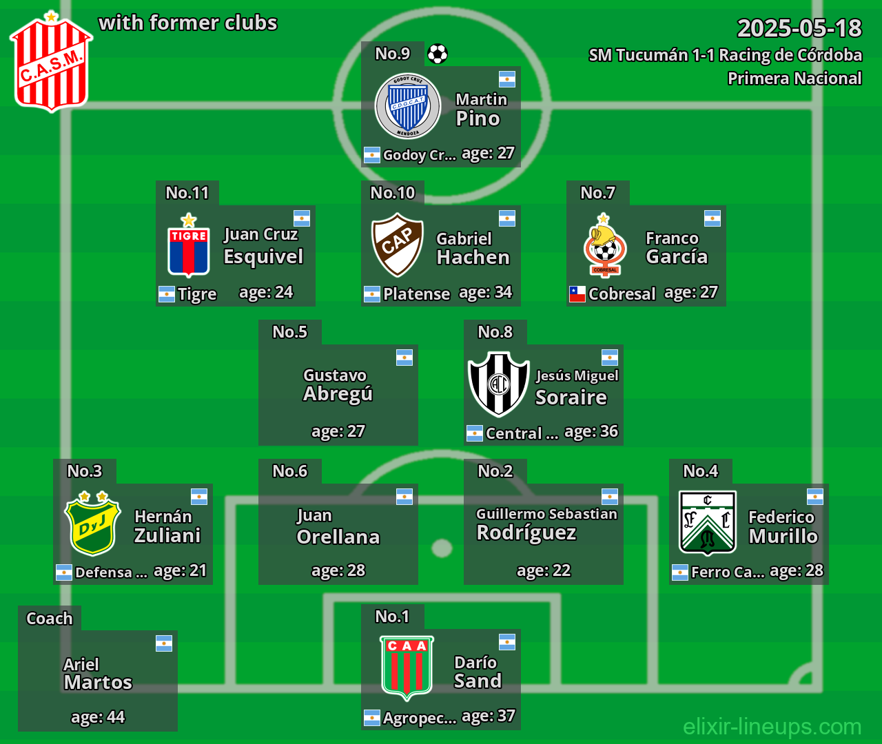 SM Tucumán with former clubs 2025-05-18