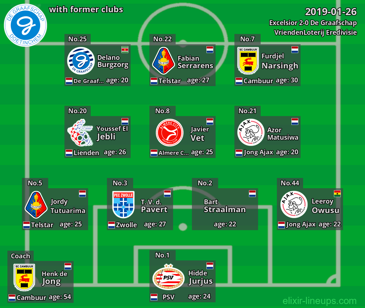 De Graafschap with latter clubs 2019-01-26