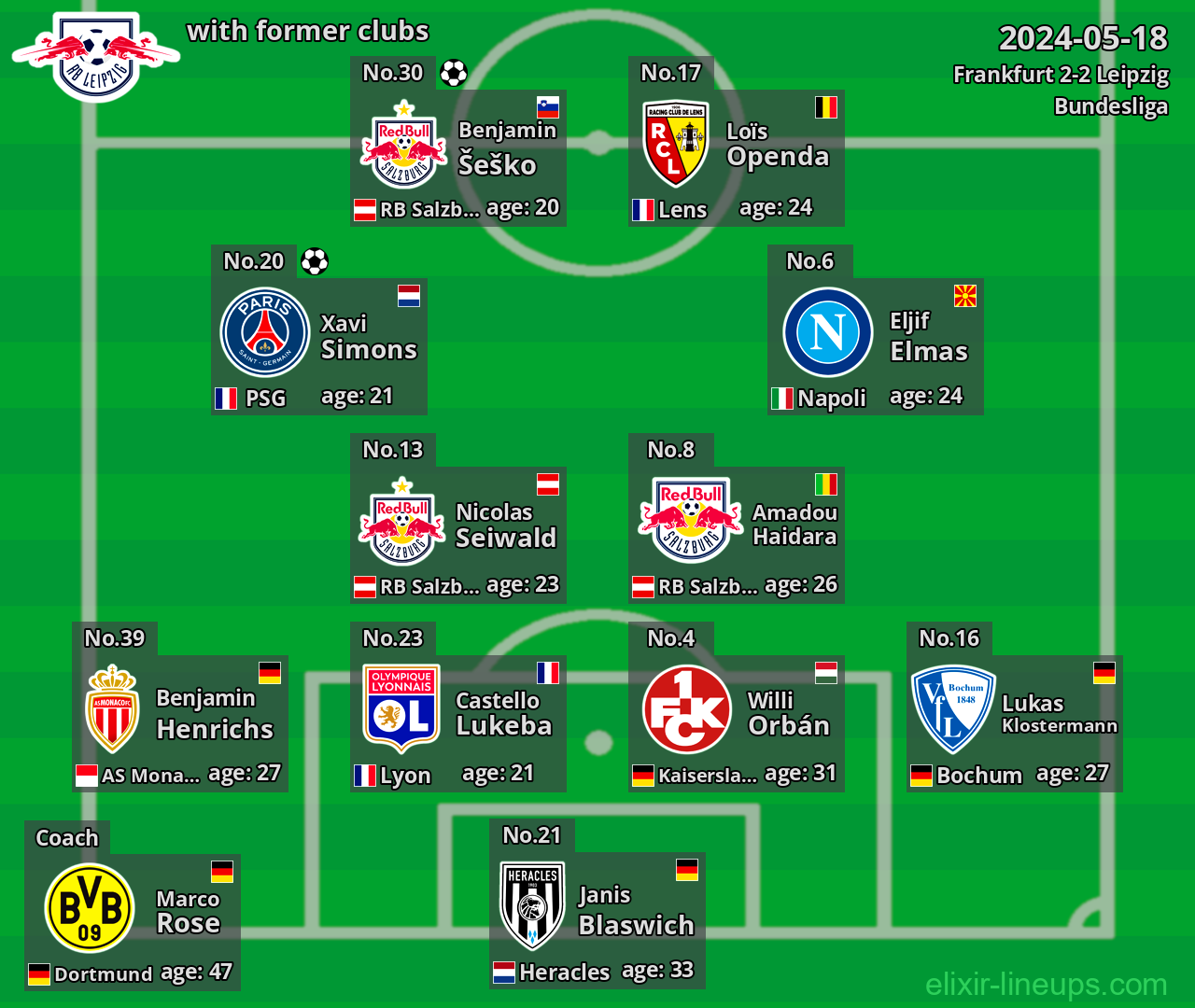 Leipzig with latter clubs 2024-05-18