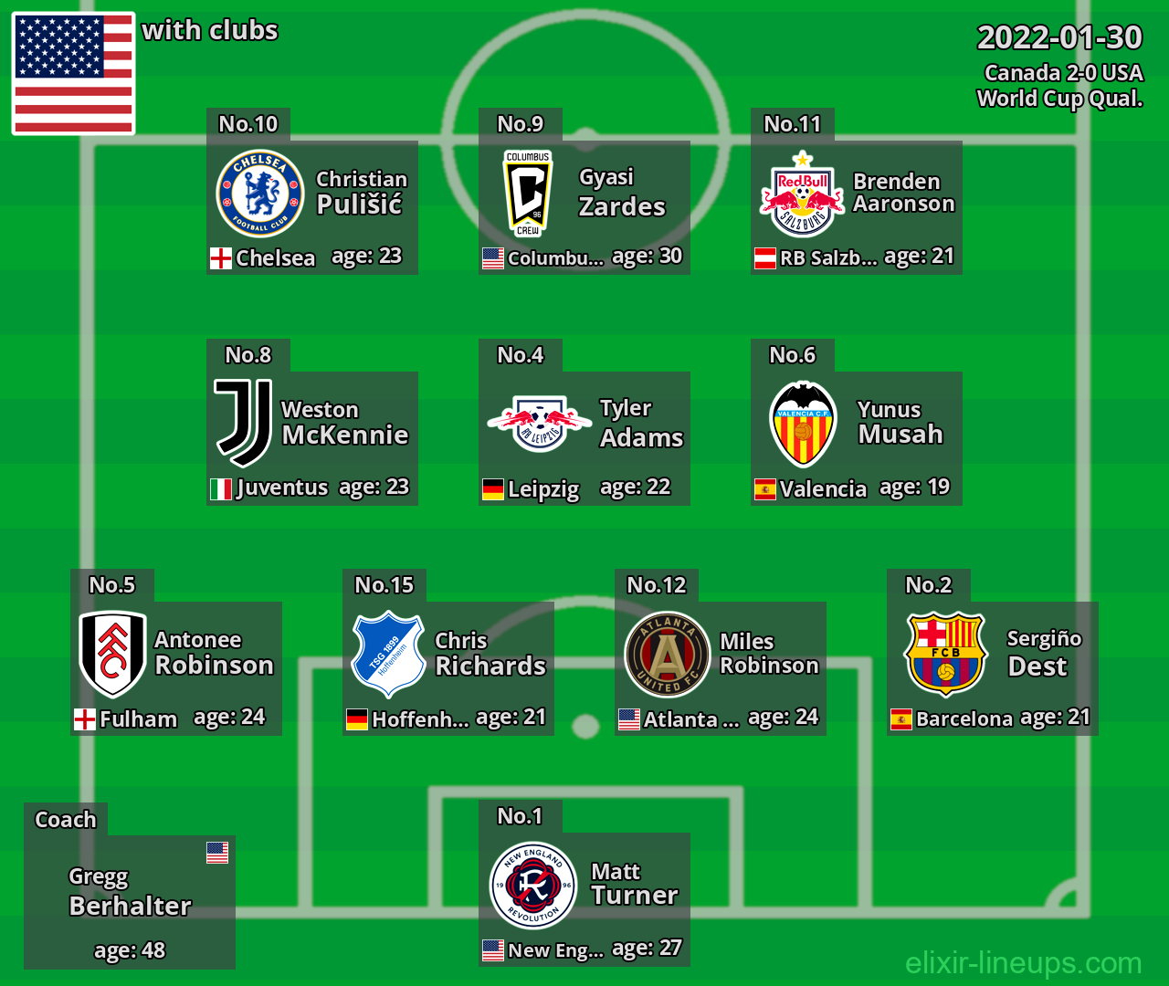 USA 2022-01-30
