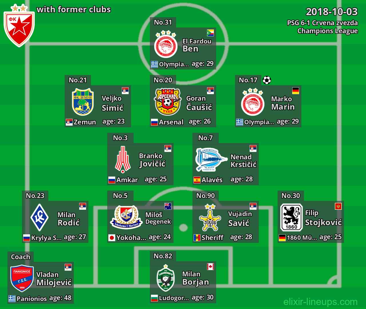 Crvena zvezda with latter clubs 2018-10-03