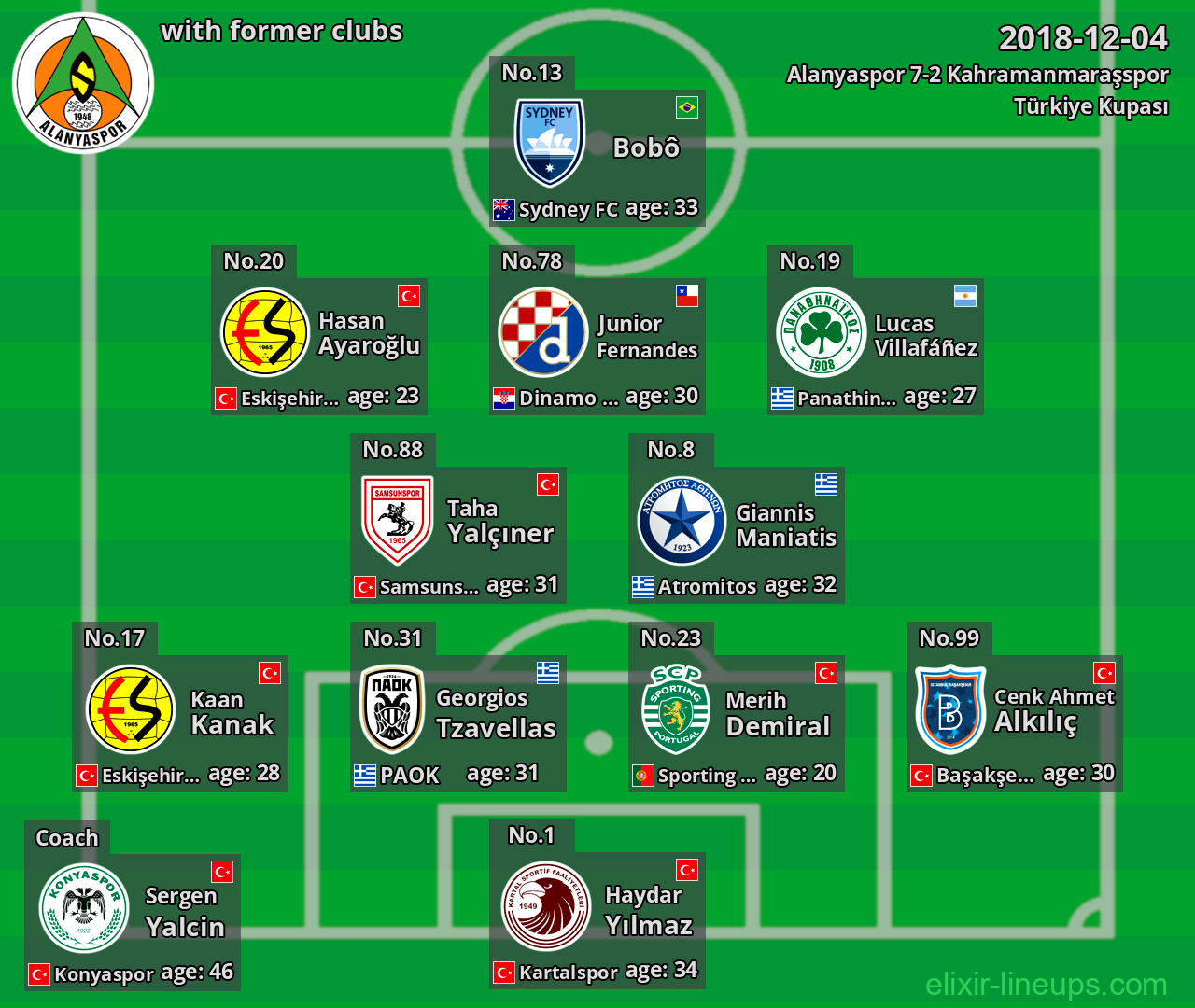 Alanyaspor with latter clubs 2018-12-04