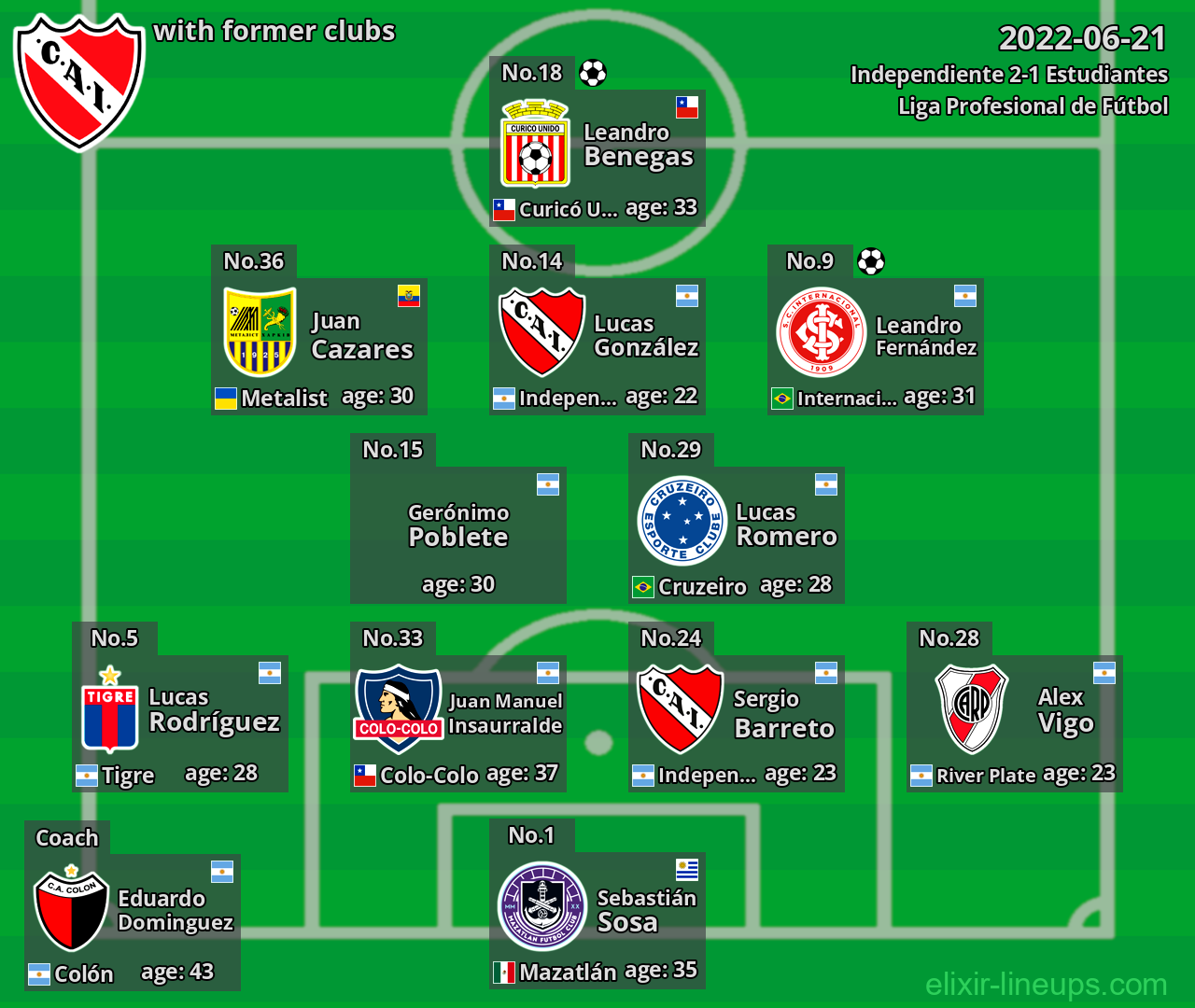 Independiente with former clubs 2022-06-21