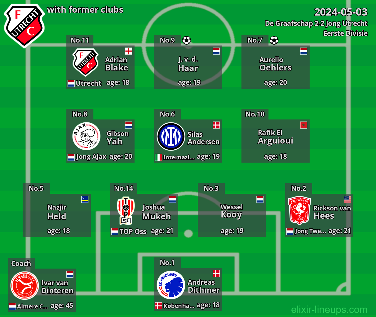 Jong Utrecht with former clubs 2024-05-03