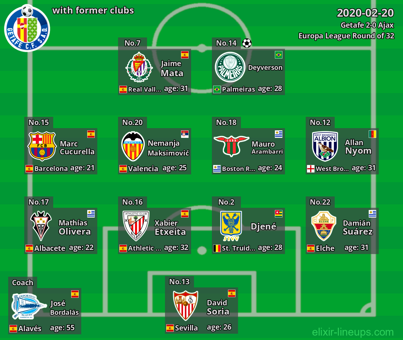 Getafe with former clubs 2020-02-20