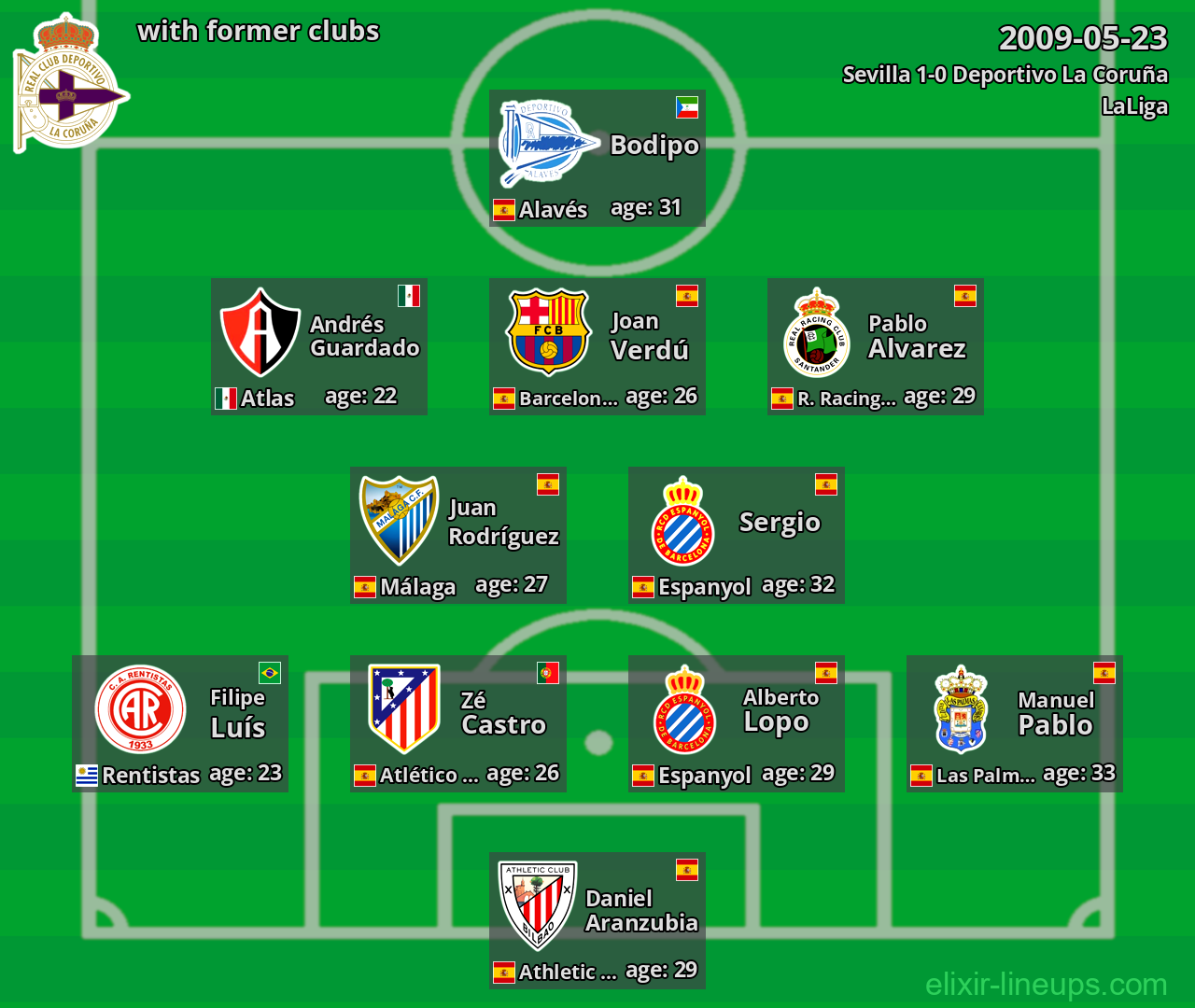 Deportivo La Coruña with latter clubs 2009-05-23