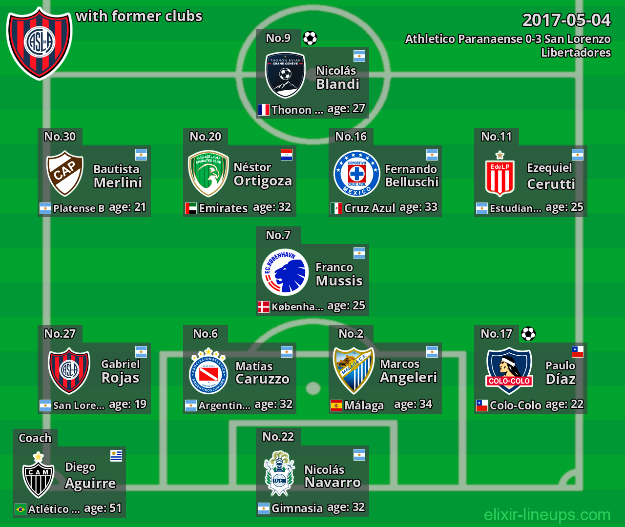 San Lorenzo with former clubs 2017-05-04