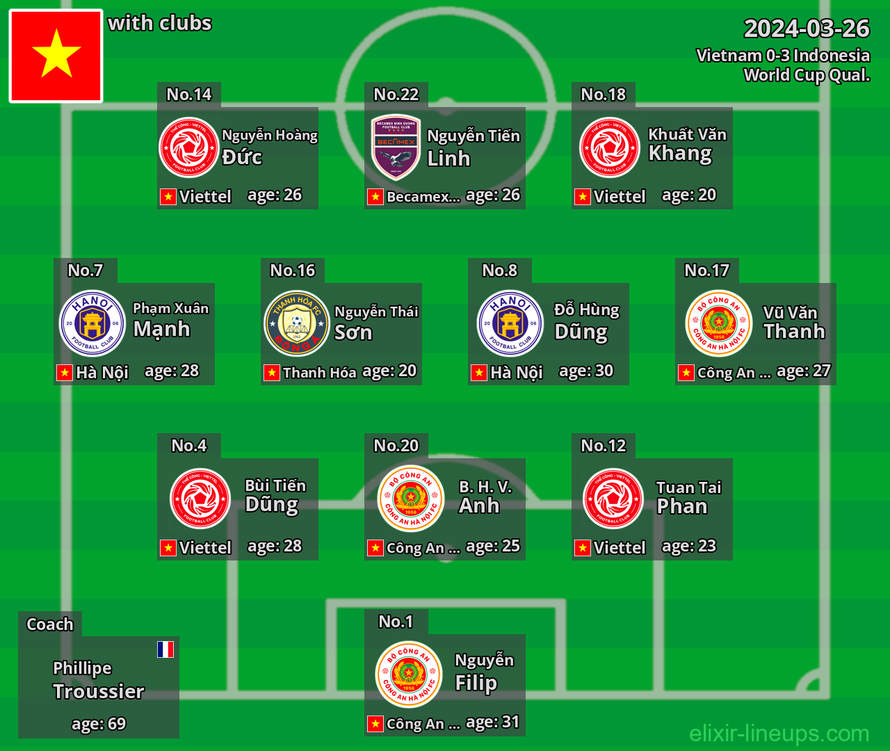 Vietnam 2024-03-26