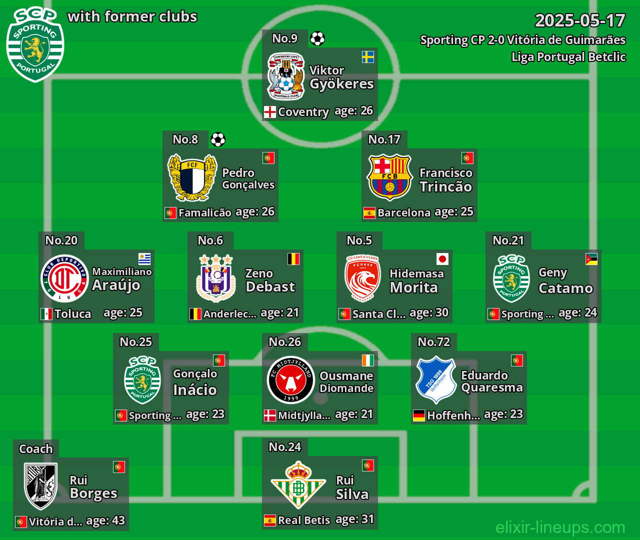 Sporting CP with former clubs 2025-05-17