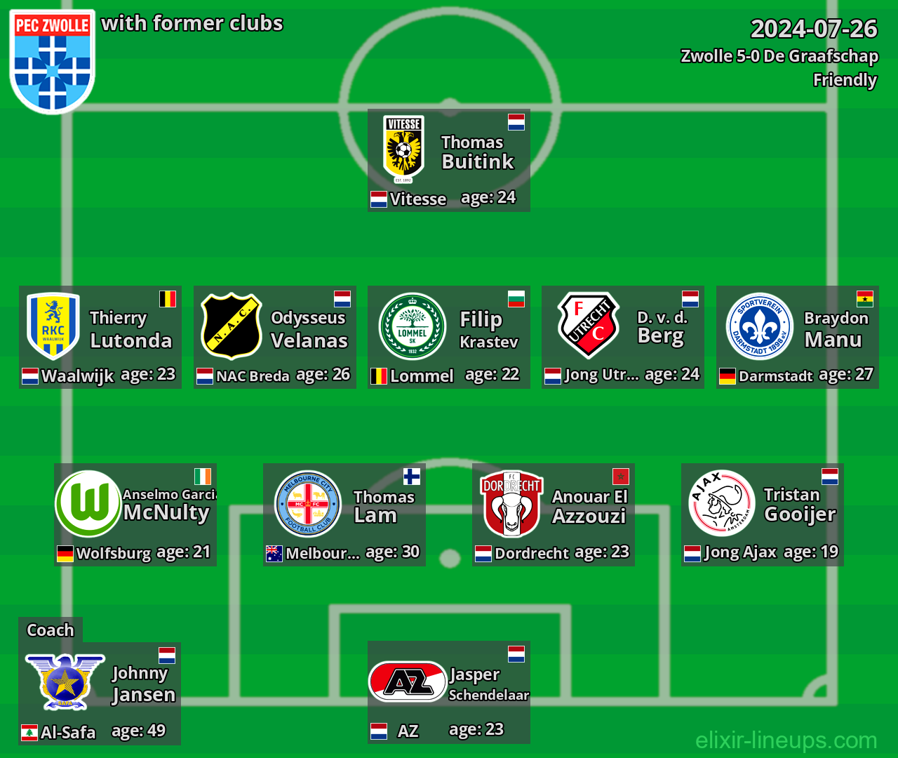 Zwolle with former clubs 2024-07-26