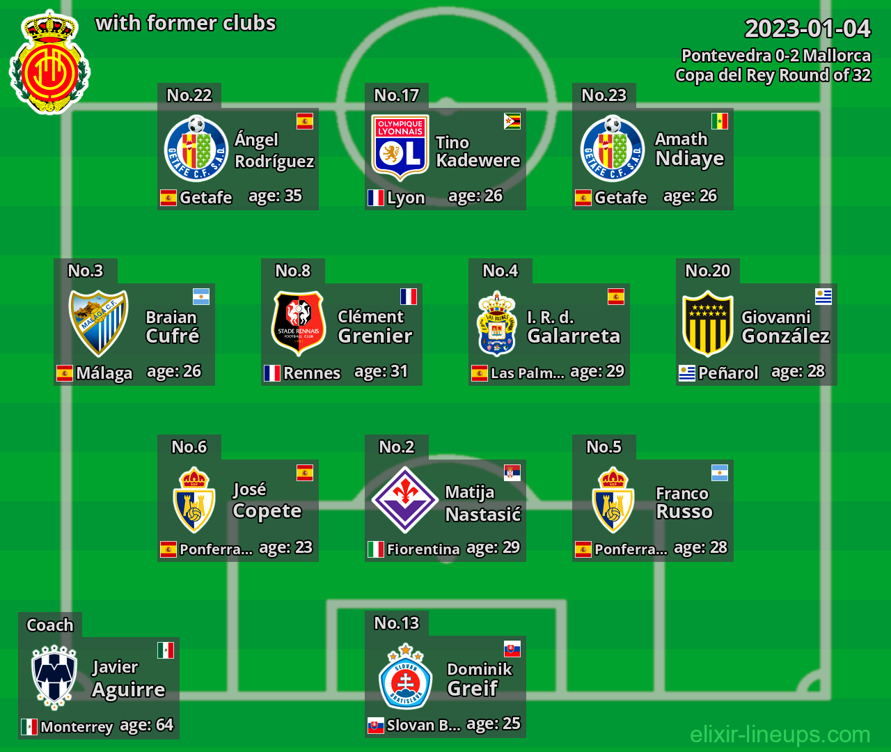 Mallorca with latter clubs 2023-01-04