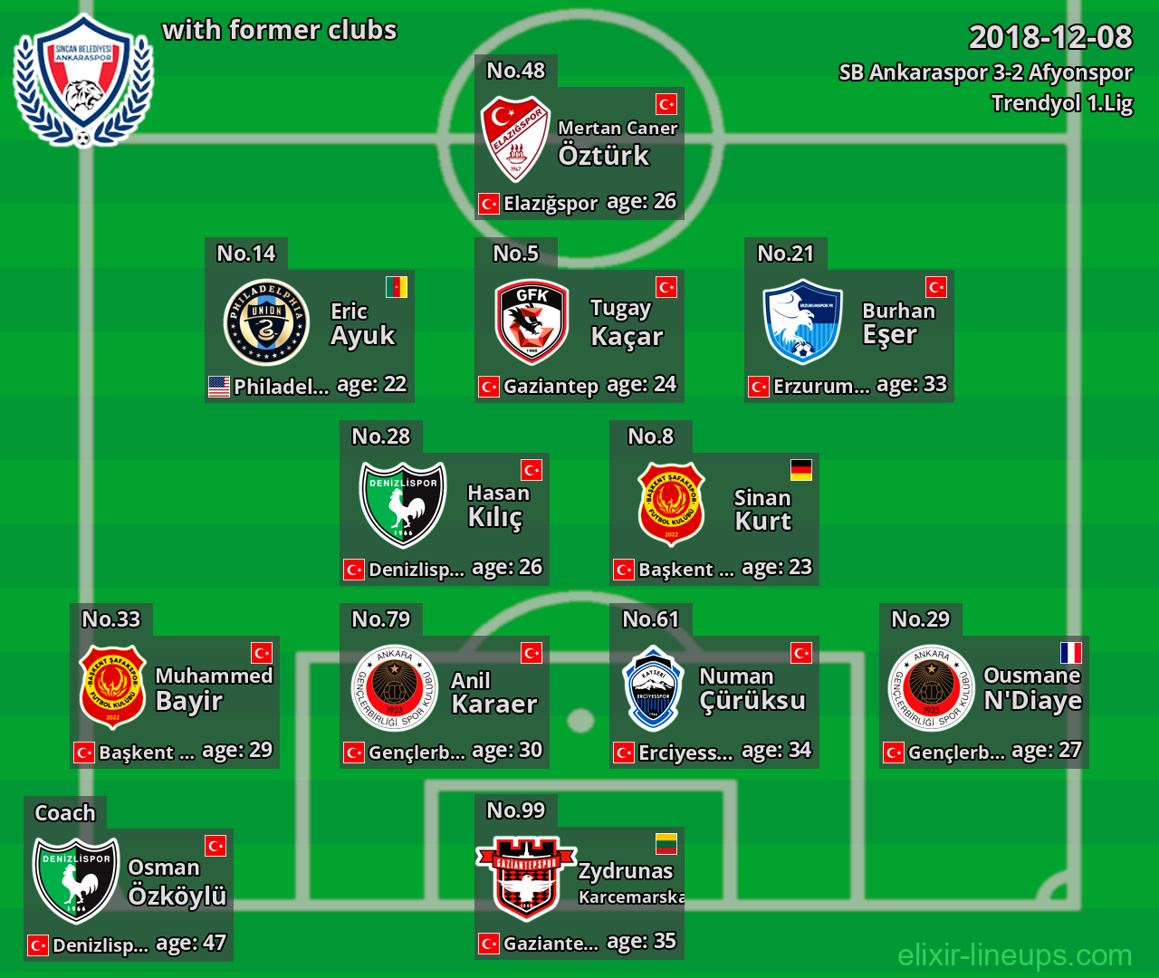SB Ankaraspor with latter clubs 2018-12-08