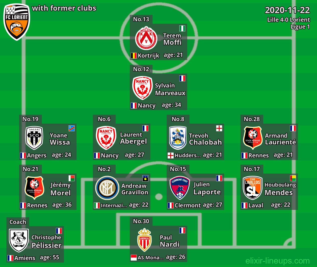 Lorient with latter clubs 2020-11-22