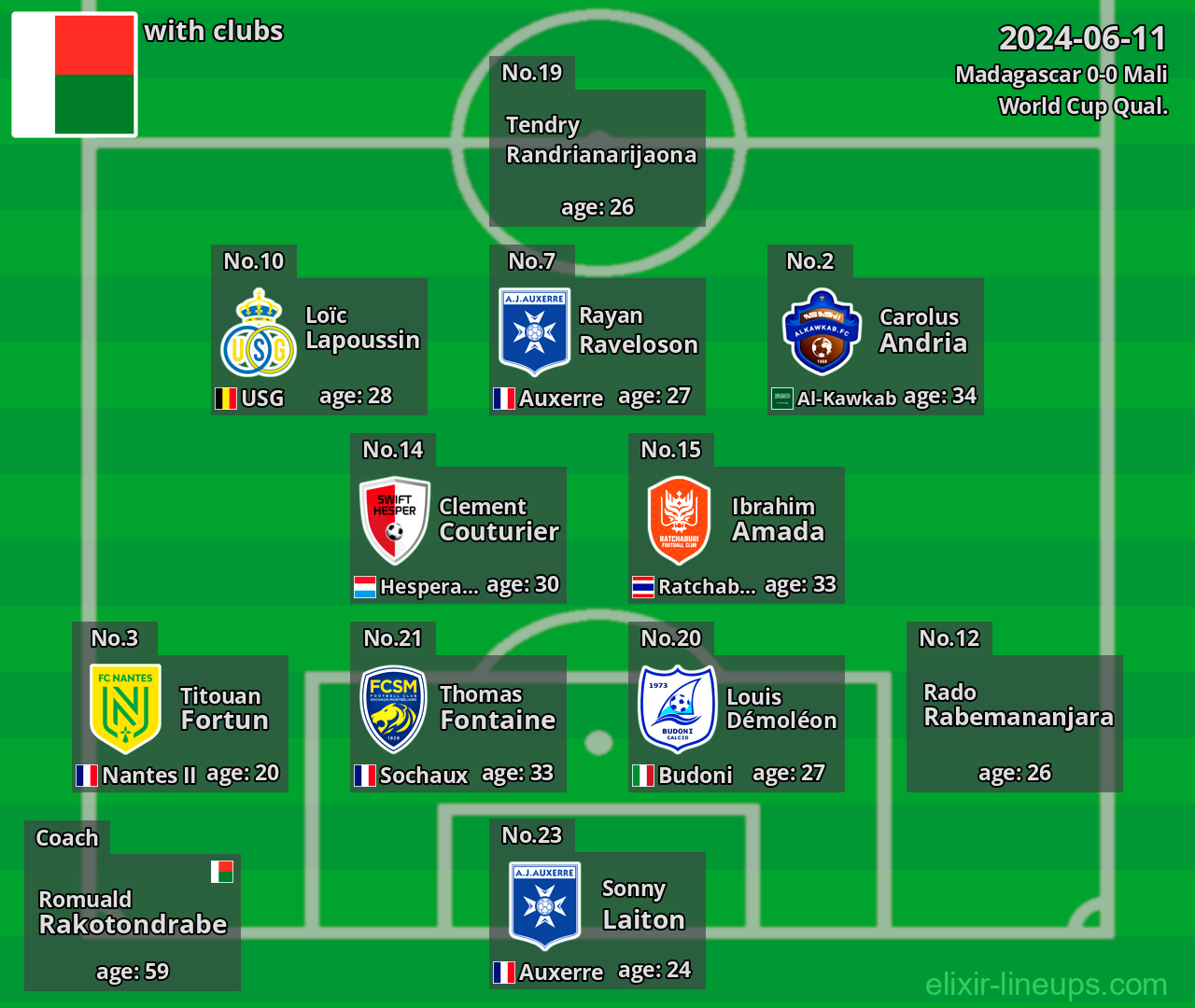 Madagascar 2024-06-11