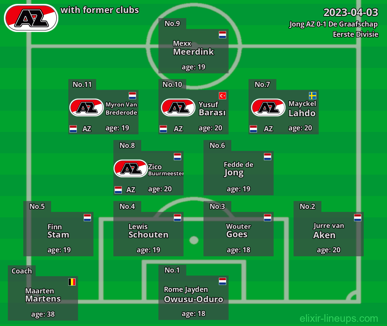 Jong AZ with former clubs 2023-04-03