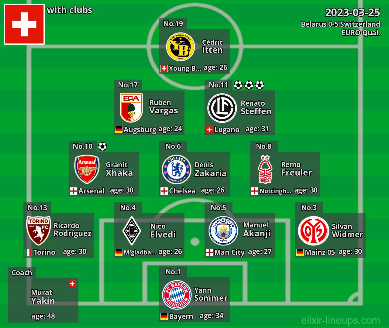 Switzerland 2023-03-25