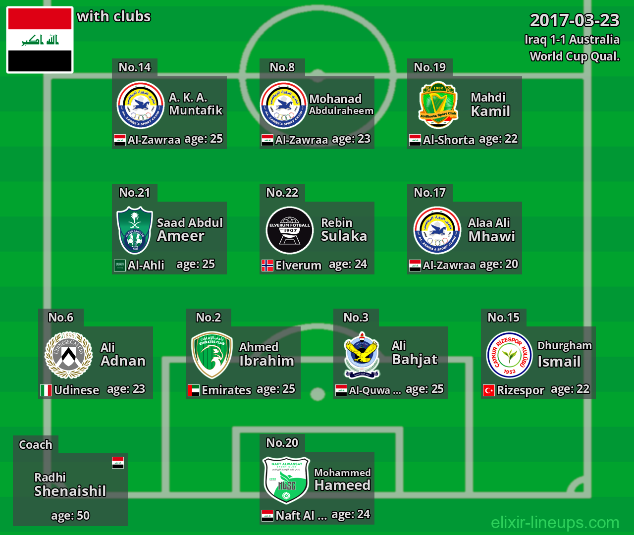 Iraq 2017-03-23