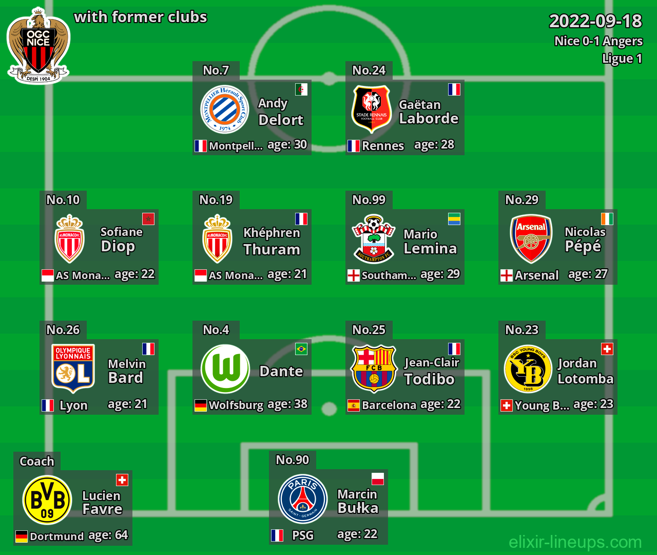 Nice with former clubs 2022-09-18