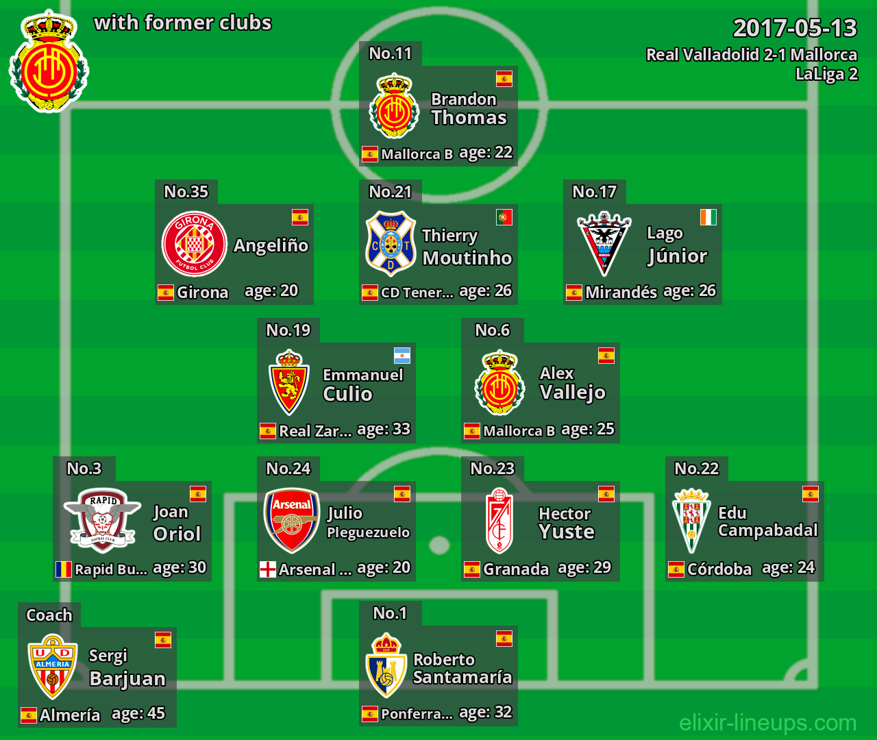 Mallorca with former clubs 2017-05-13