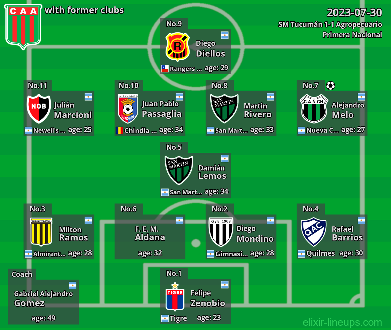 Agropecuario with latter clubs 2023-07-30