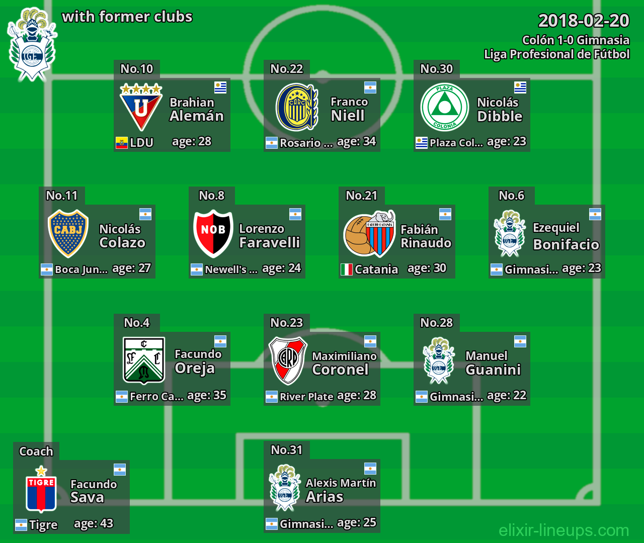 Gimnasia with latter clubs 2018-02-20