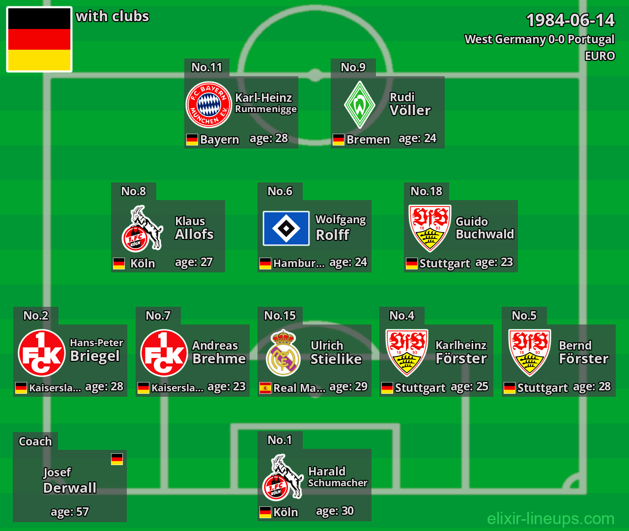 West Germany 1984-06-14