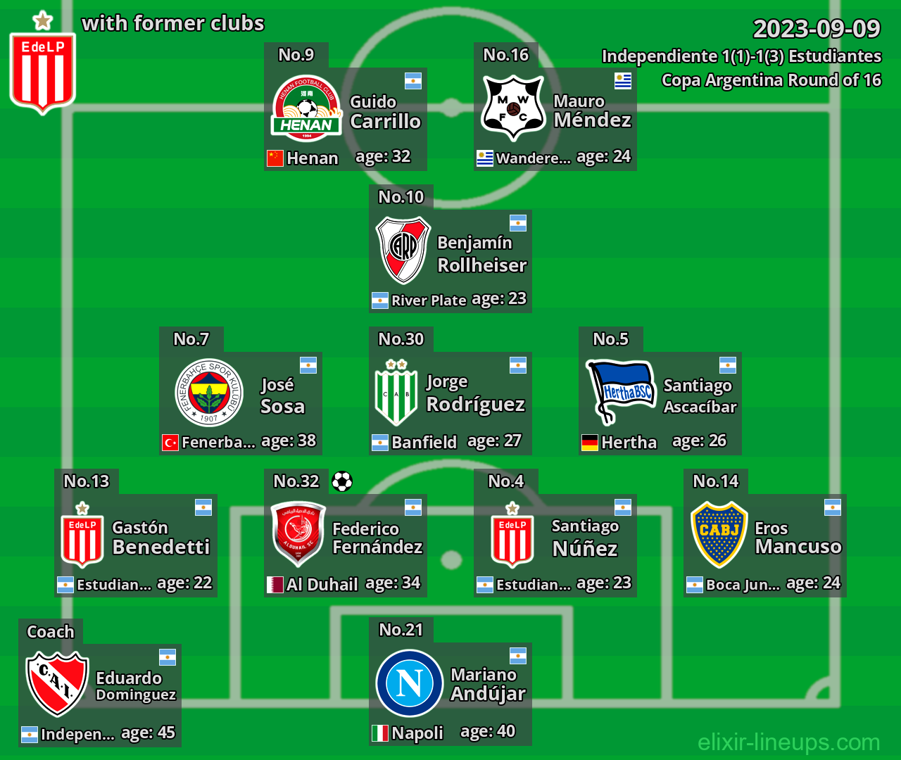 Estudiantes with former clubs 2023-09-09
