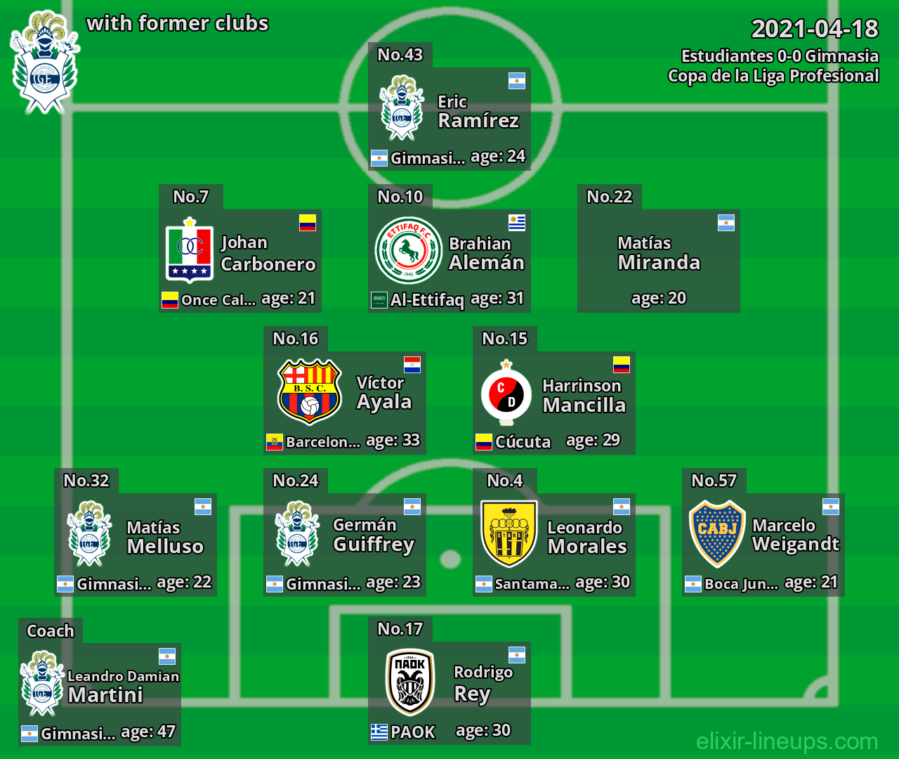 Gimnasia with former clubs 2021-04-18