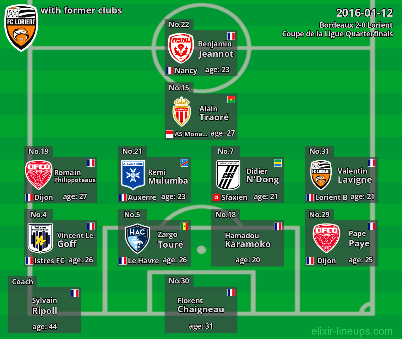 Lorient with latter clubs 2016-01-12