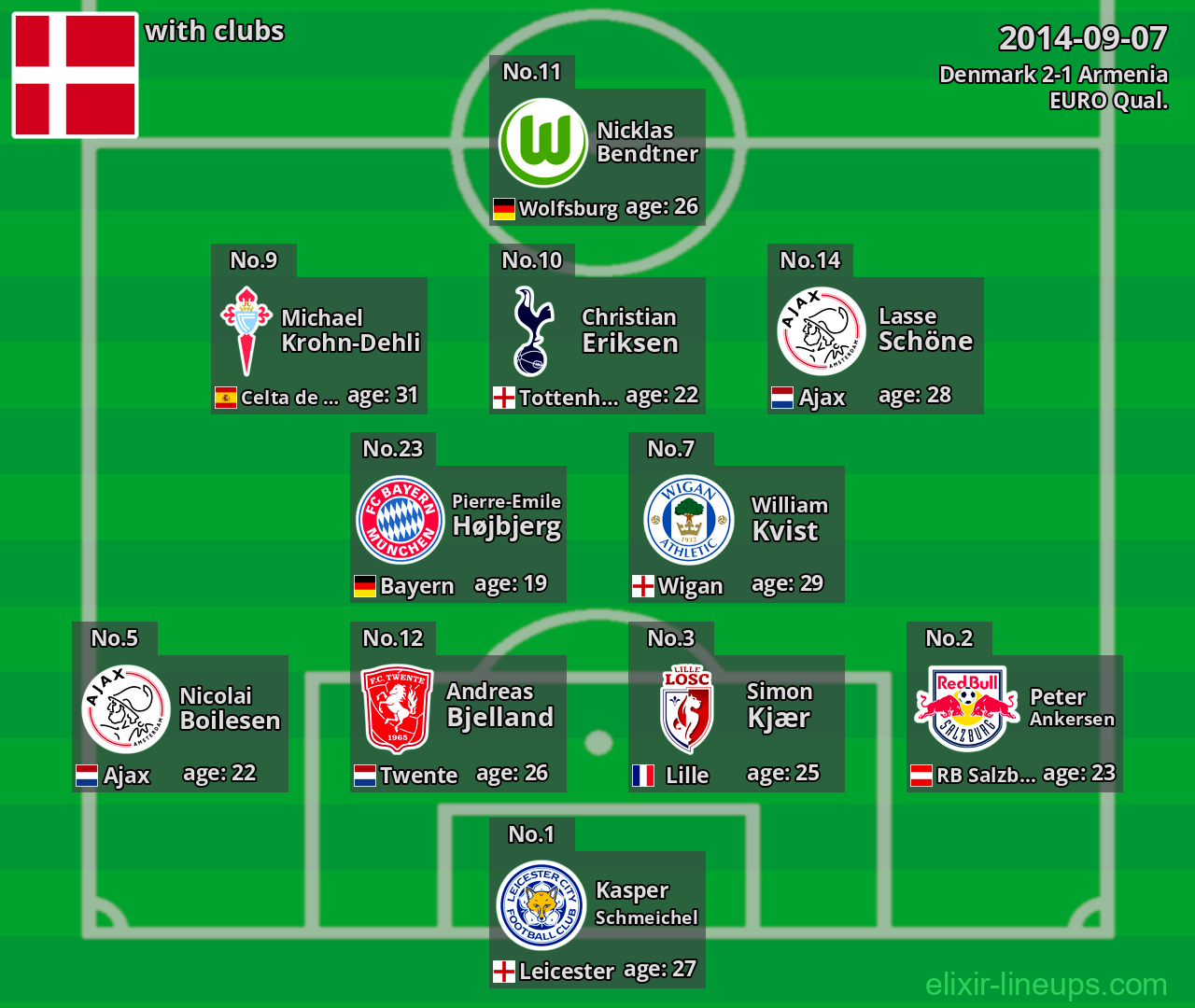 Denmark 2014-09-07