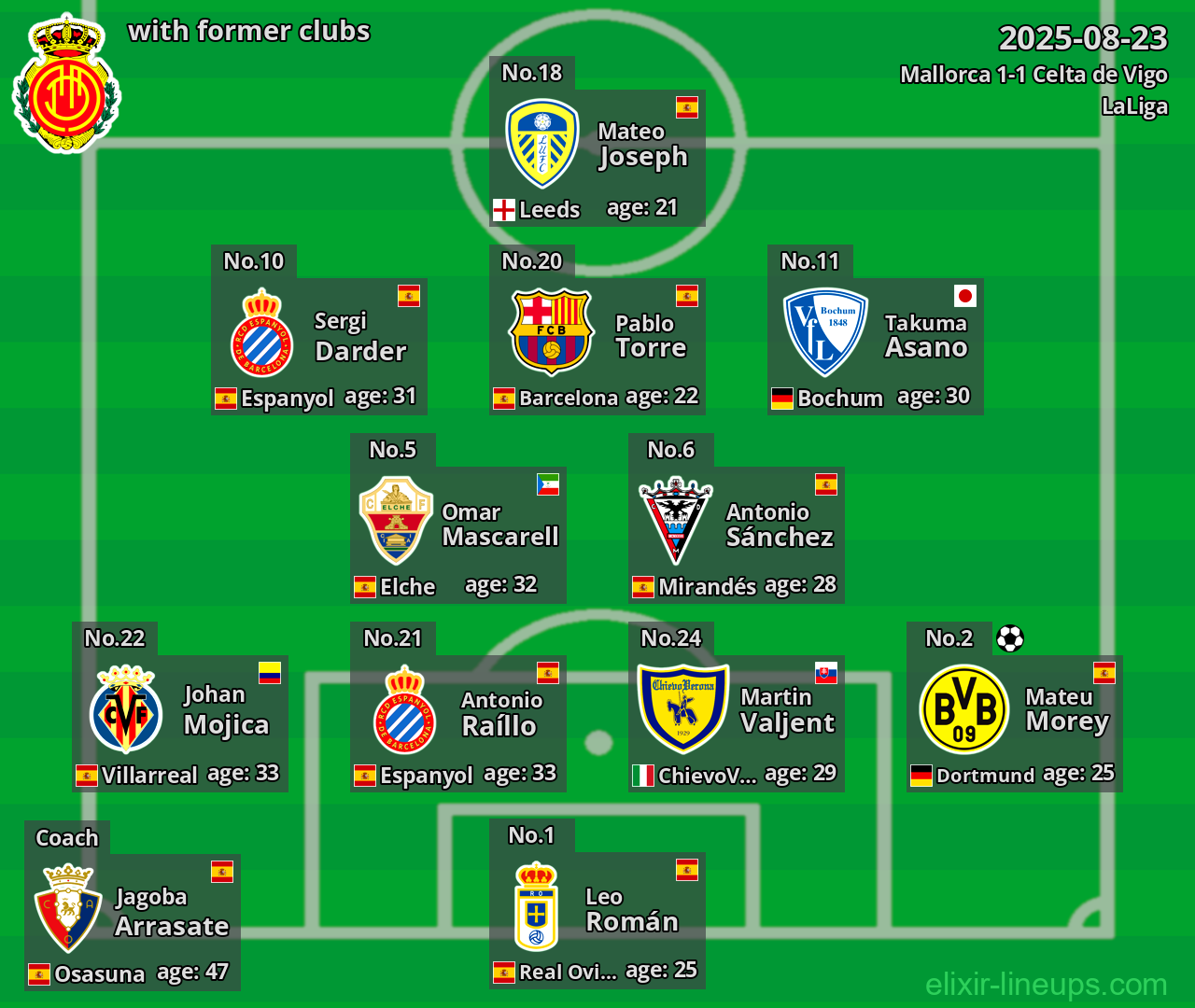 Mallorca with former clubs 2025-08-23