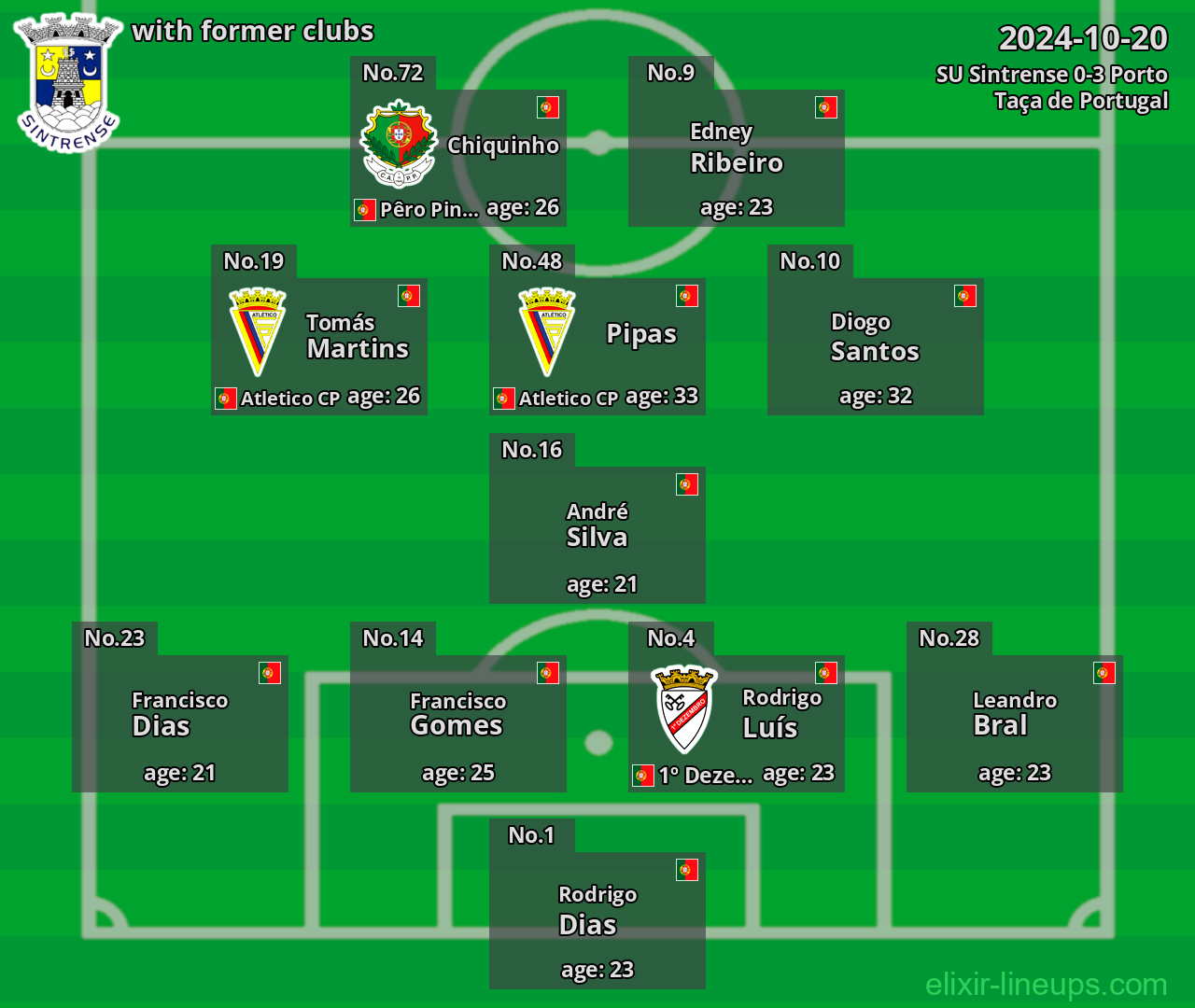 SU Sintrense with former clubs 2024-10-20