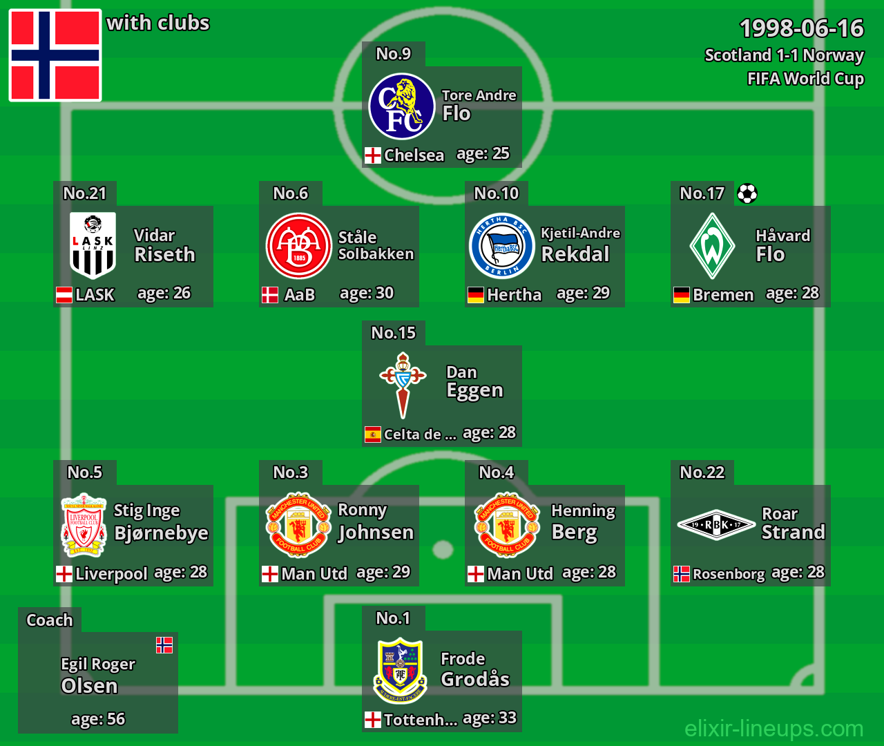 Norway 1998-06-16