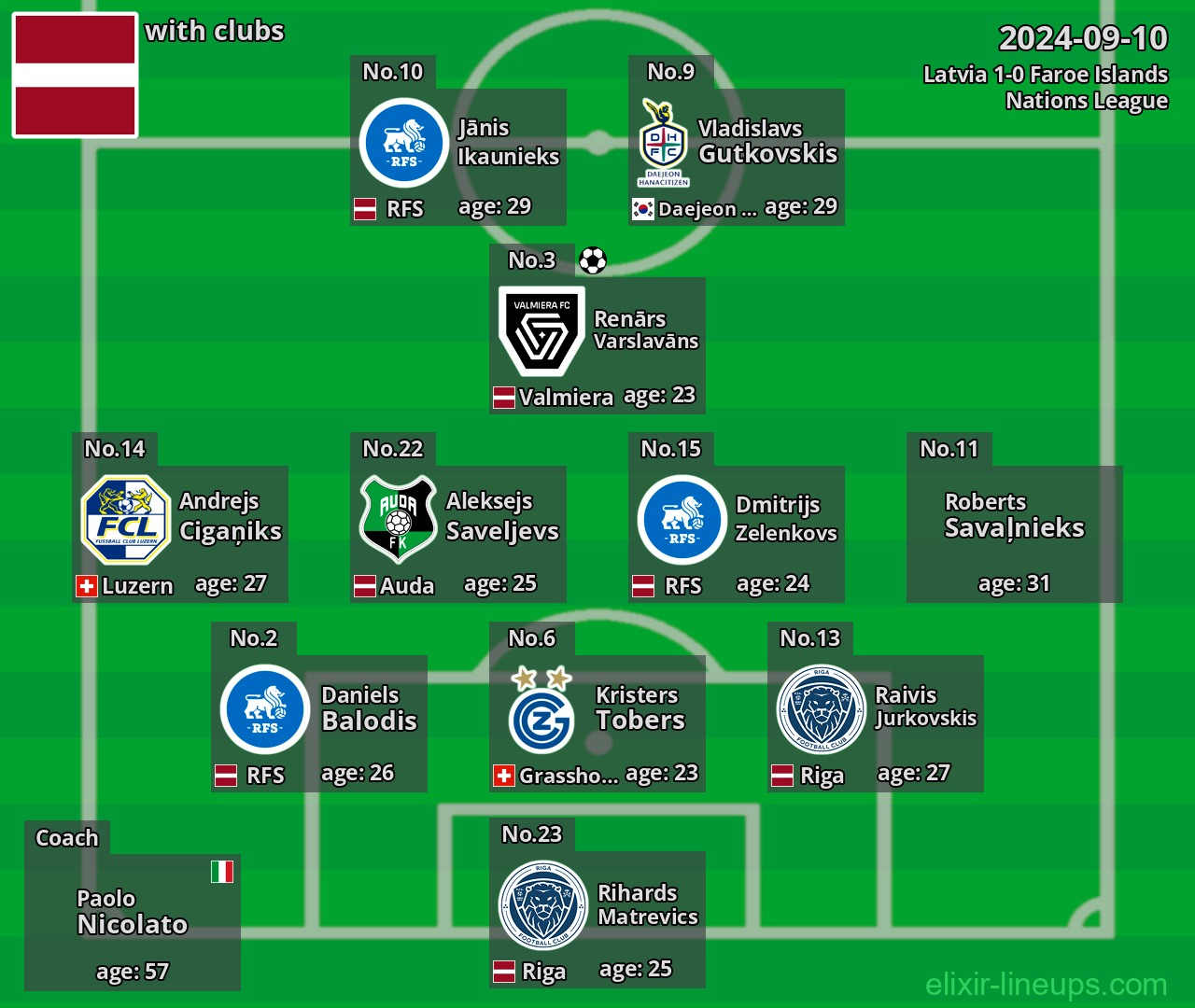 Latvia 2024-09-10