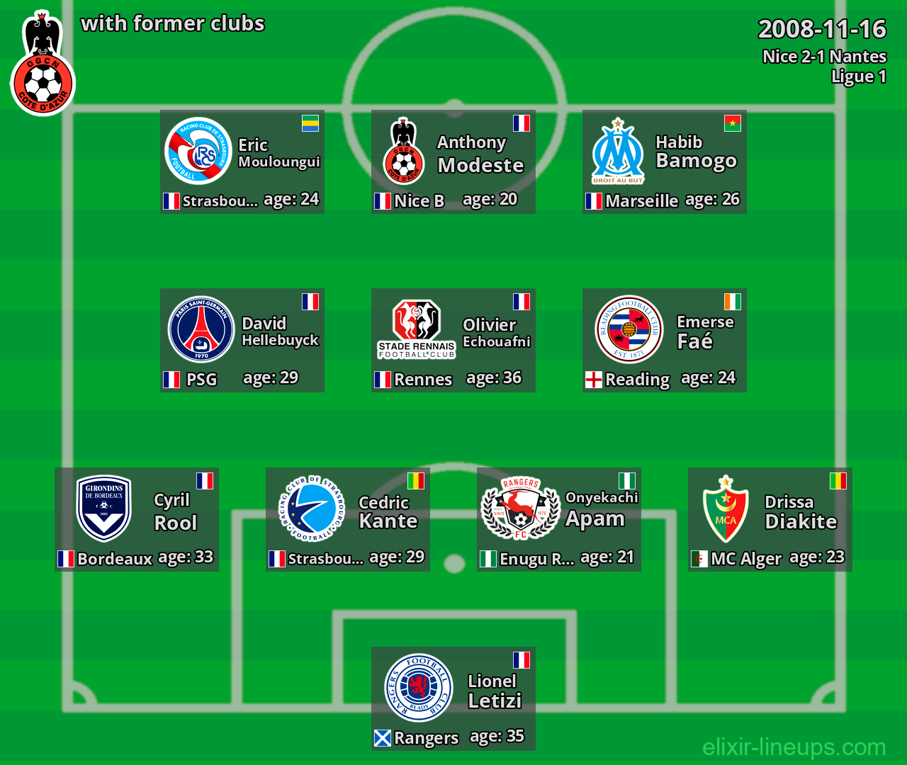 Nice with latter clubs 2008-11-16