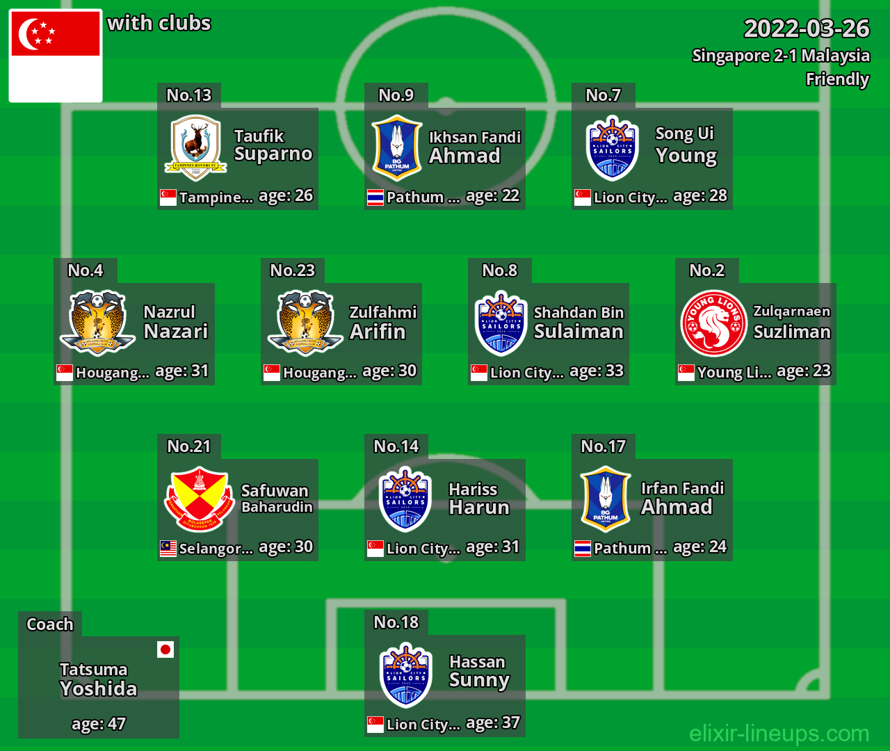 Singapore 2022-03-26