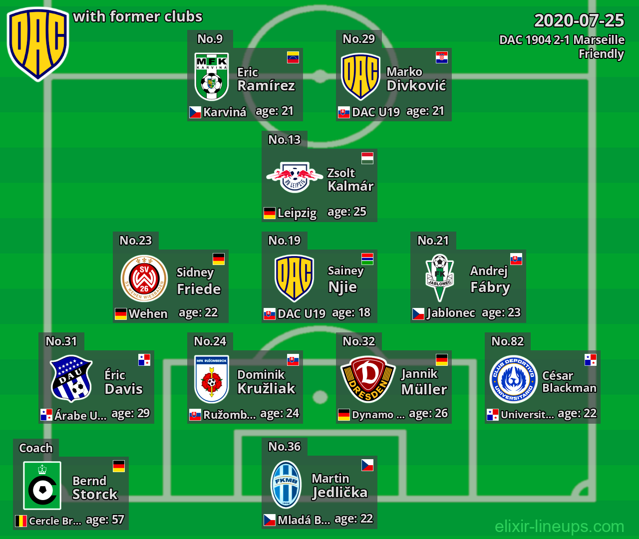 DAC 1904 with latter clubs 2020-07-25