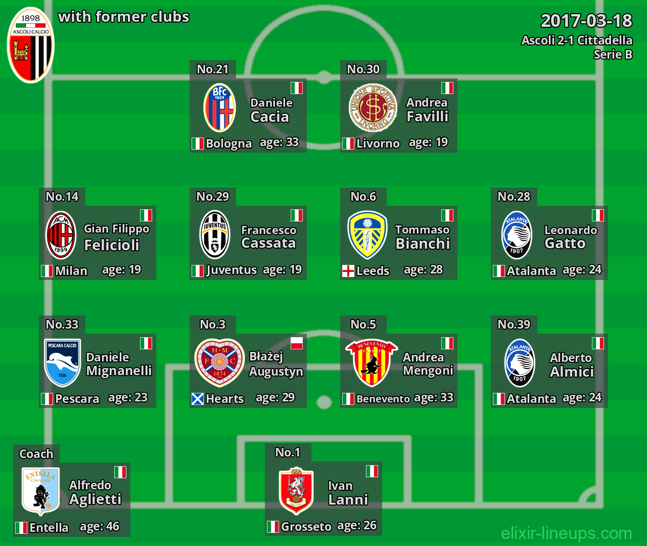 Ascoli with latter clubs 2017-03-18