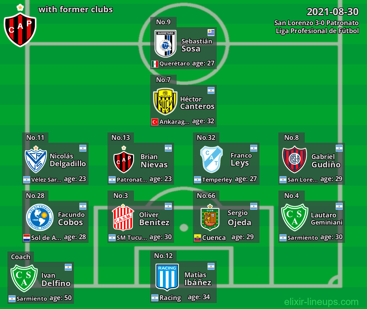 Patronato with former clubs 2021-08-30
