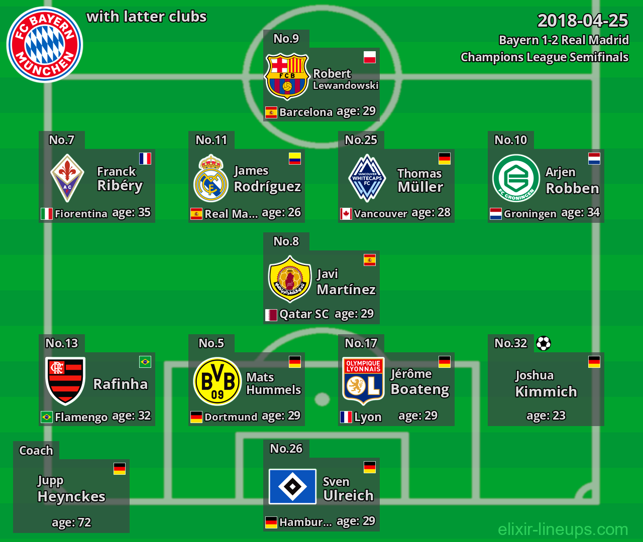 Bayern with latter clubs 2018-04-25