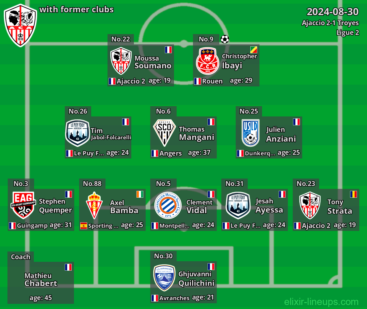 Ajaccio with latter clubs 2024-08-30