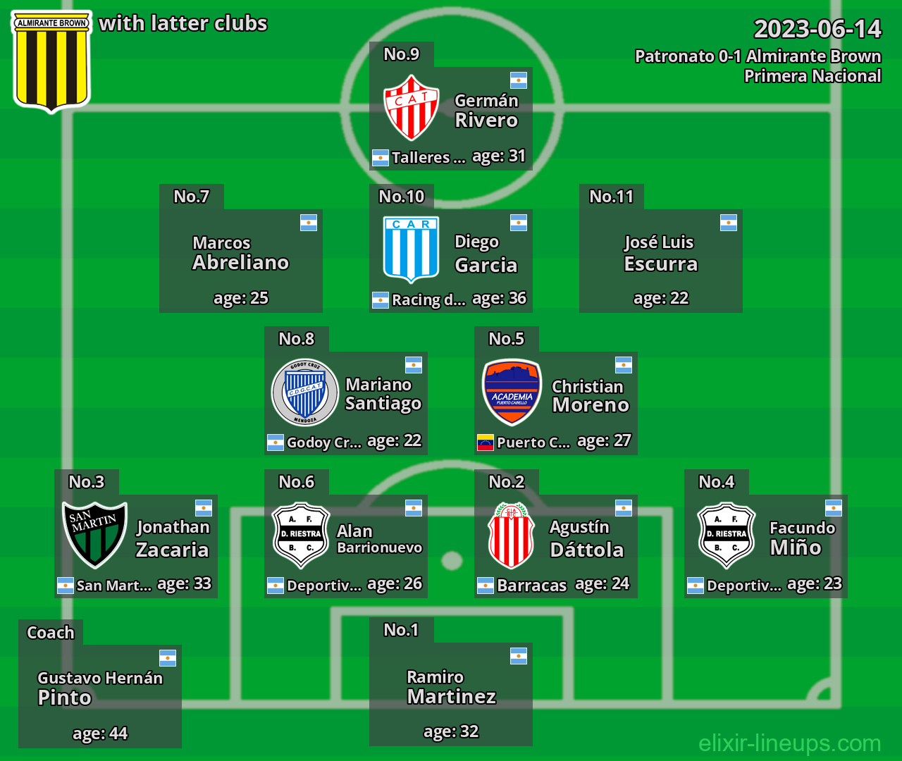 Almirante Brown with latter clubs 2023-06-14