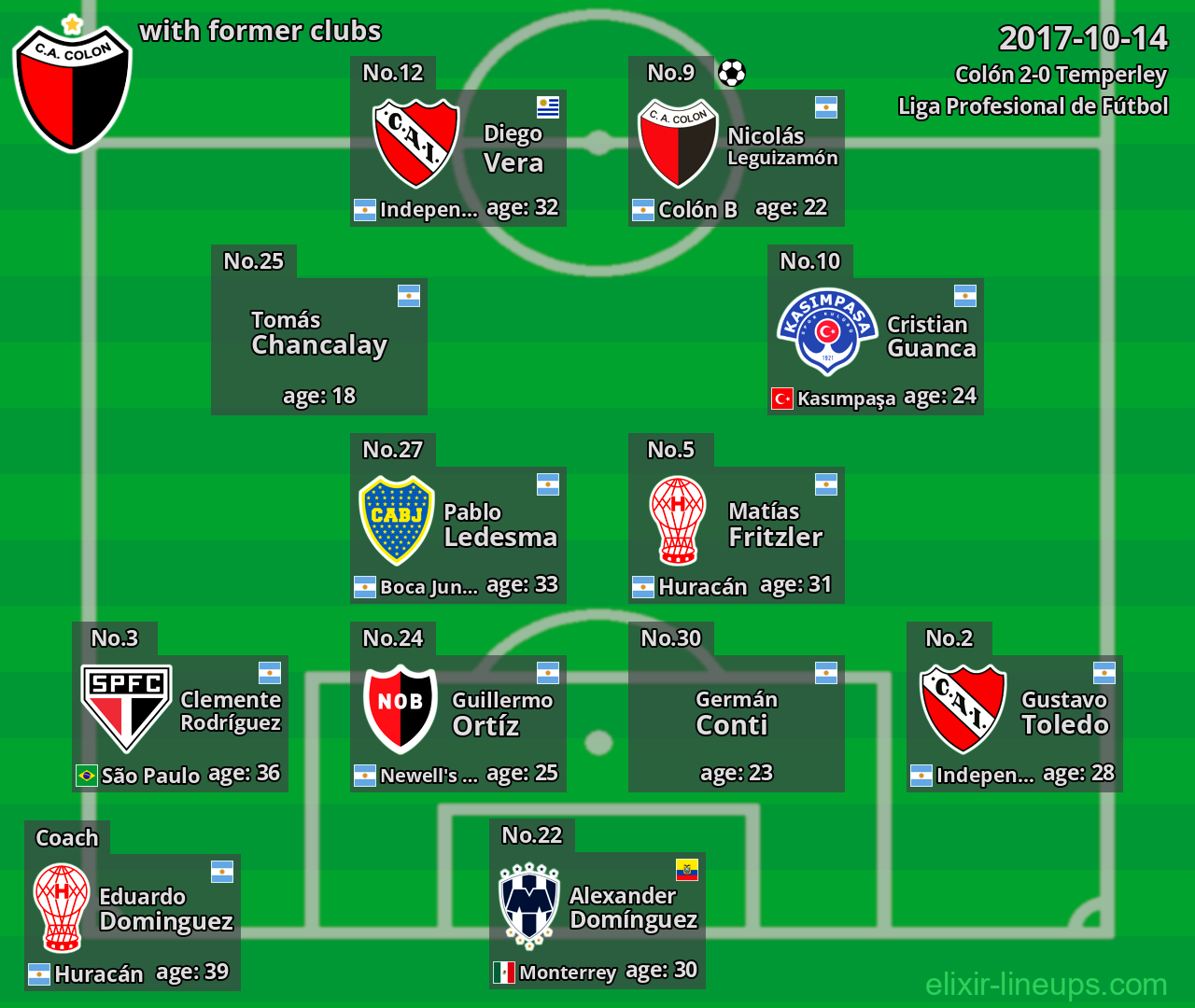 Colón with latter clubs 2017-10-14