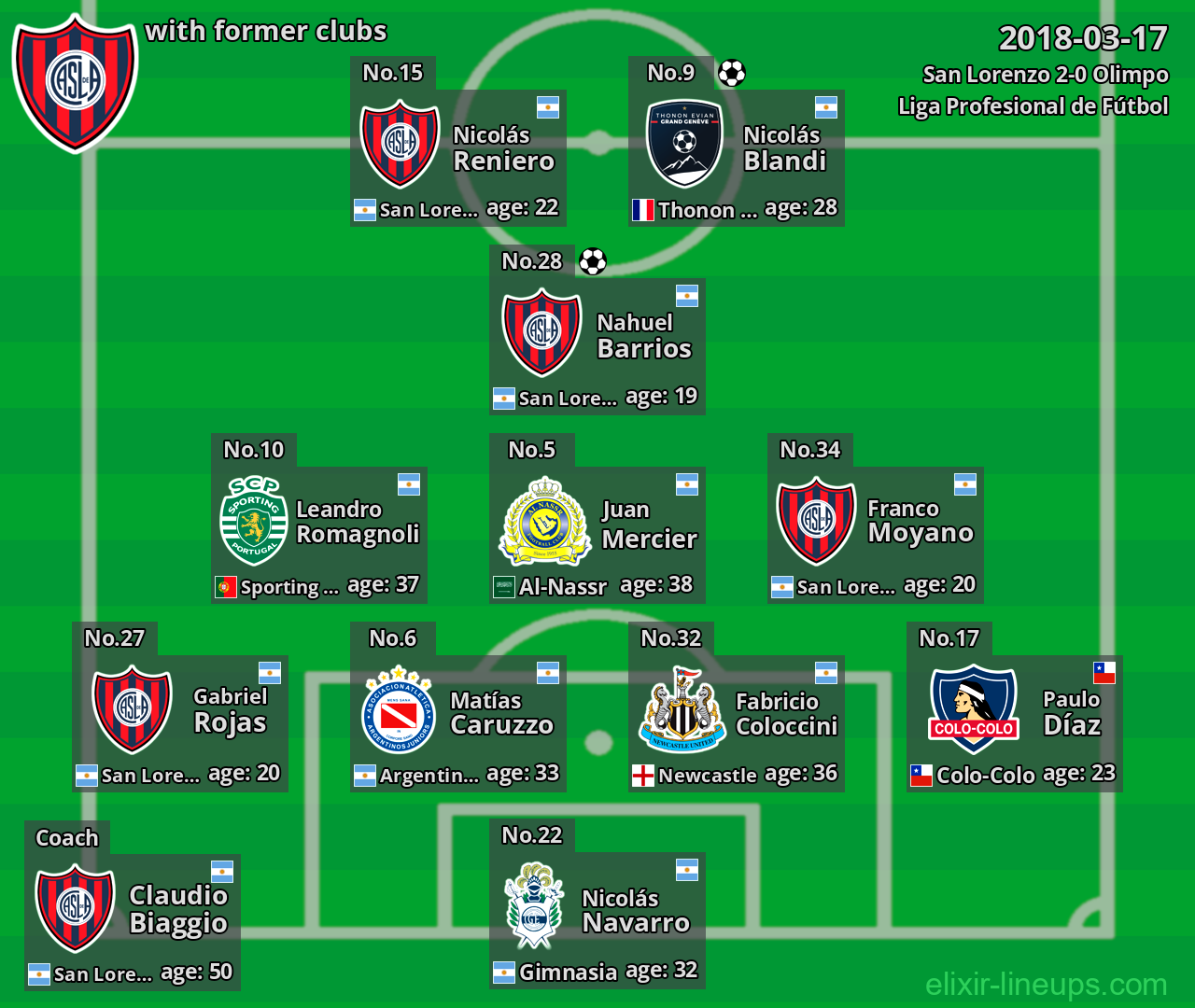 San Lorenzo with latter clubs 2018-03-17