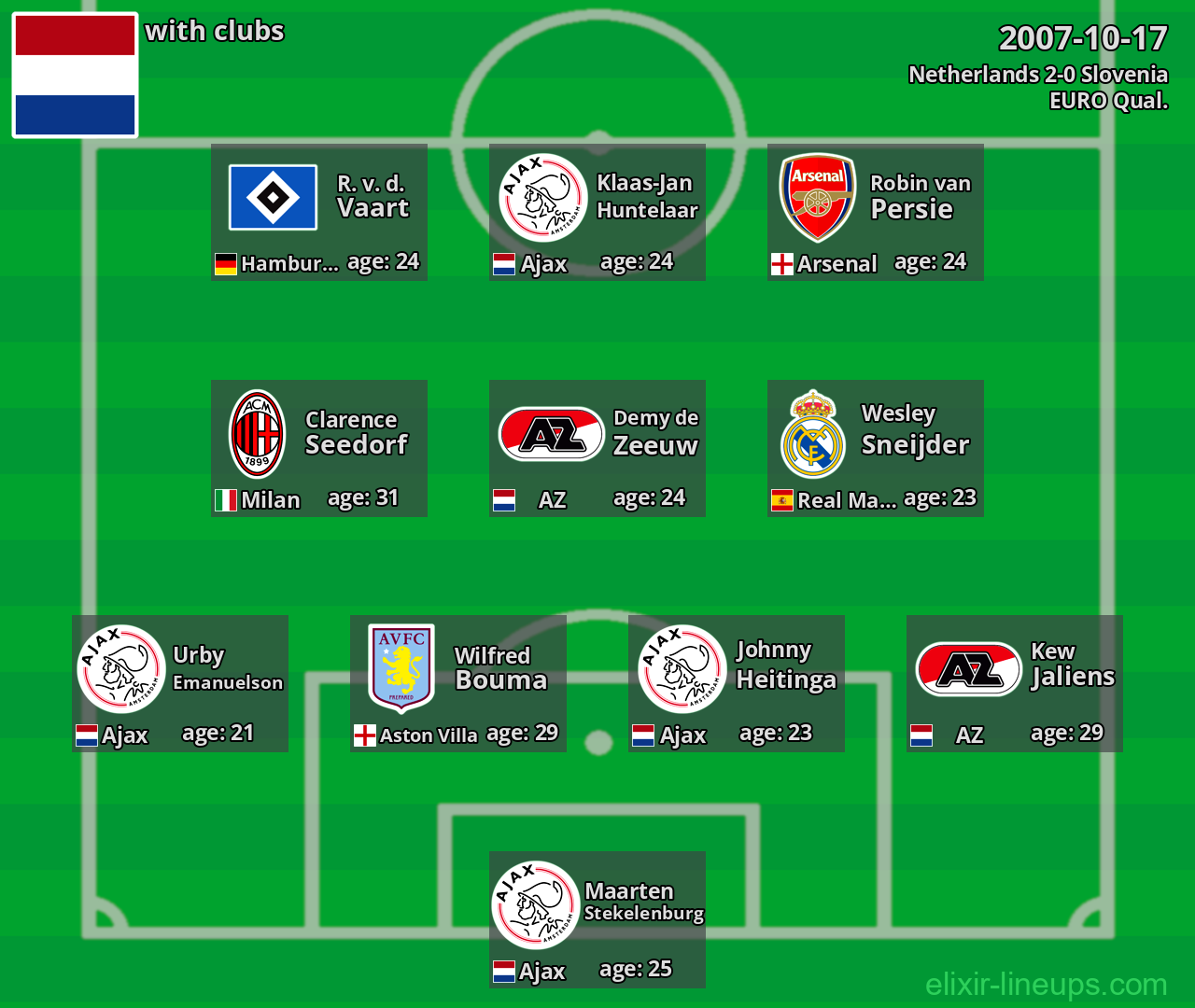 Netherlands 2007-10-17