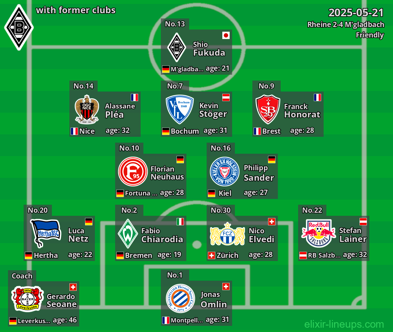 M'gladbach with former clubs 2025-05-21